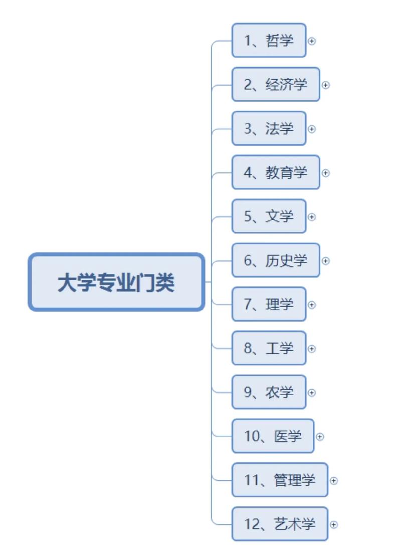 陕西师范大学有哪些专业