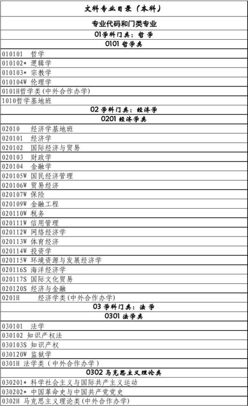 青海大学有哪些专业：