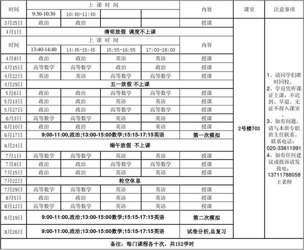 中公教育专升本培训优势