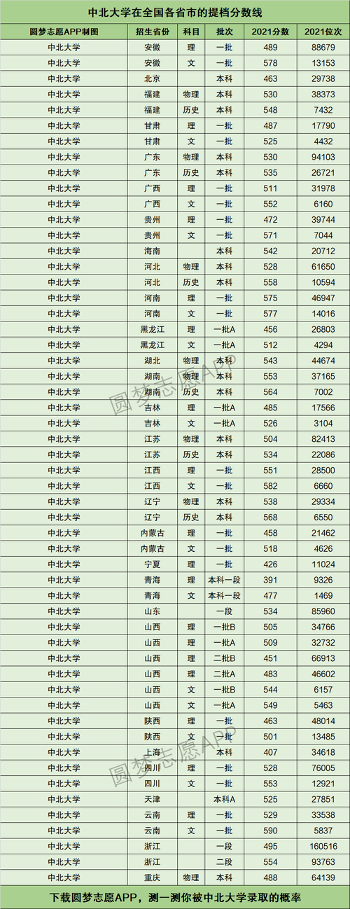 中北大学在各专业领域的排名情况