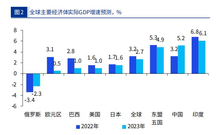 中国vs新加坡：两国经济发展比较