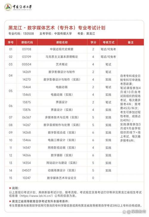 中国传媒大学专科：培养数字传媒人才的摇篮