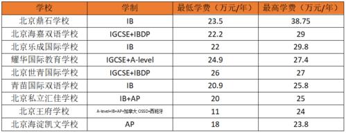 中国传媒大学学费：了解中国传媒大学的学费及相关费用