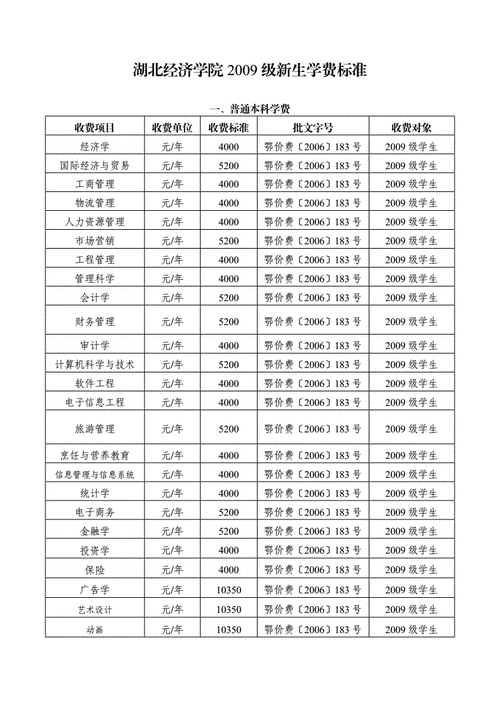 中国传媒大学学费：了解中国传媒大学的学费及相关费用