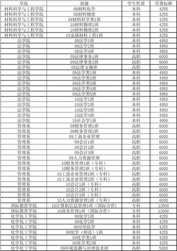 中国传媒大学学费：了解中国传媒大学的学费及相关费用