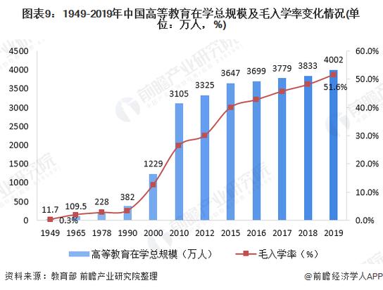 中国博士教育的发展现状