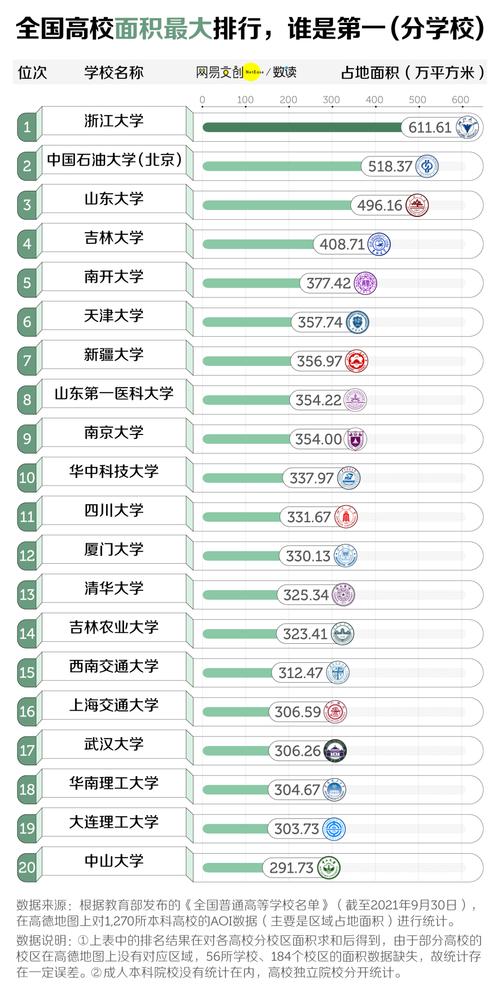 中国大学排名的影响因素