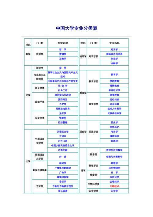 如何进行中国大学专业排名？