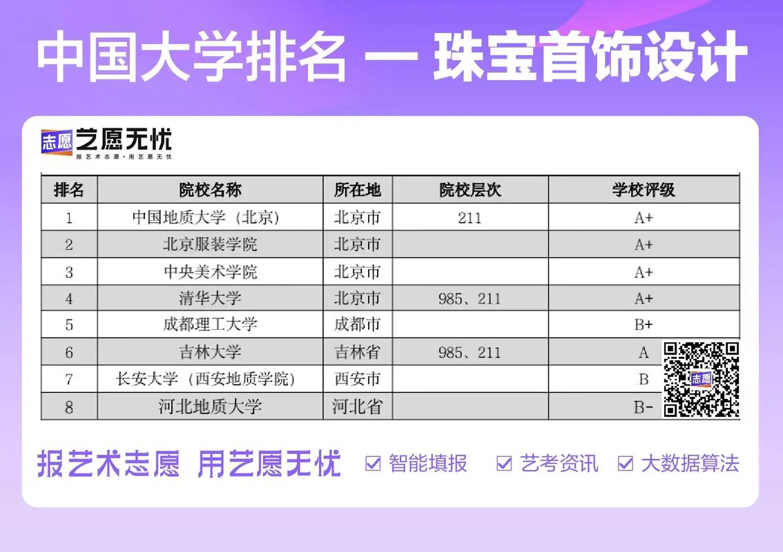 中国大学专业排名