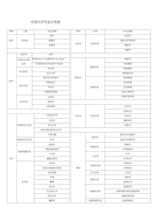 中国大学专业排名的影响