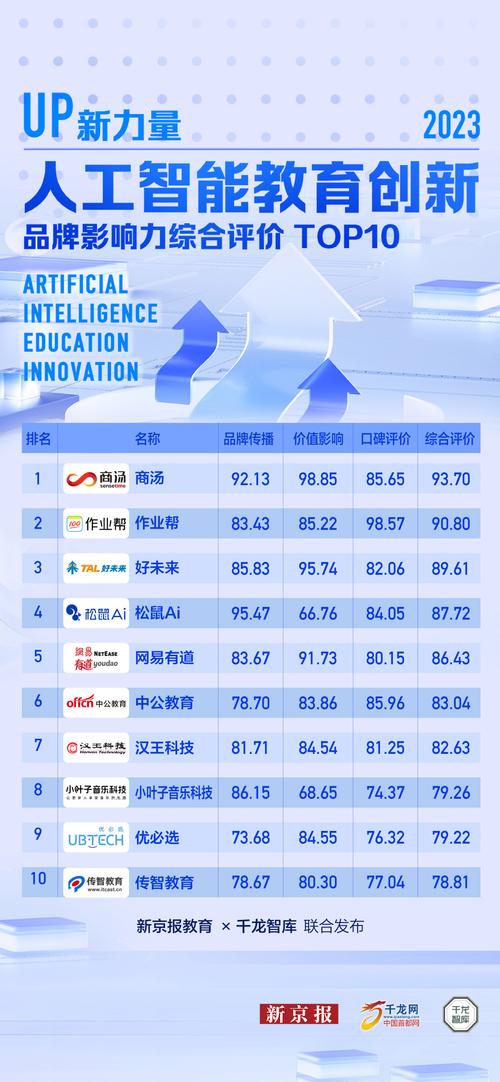 选择适合自己的学校