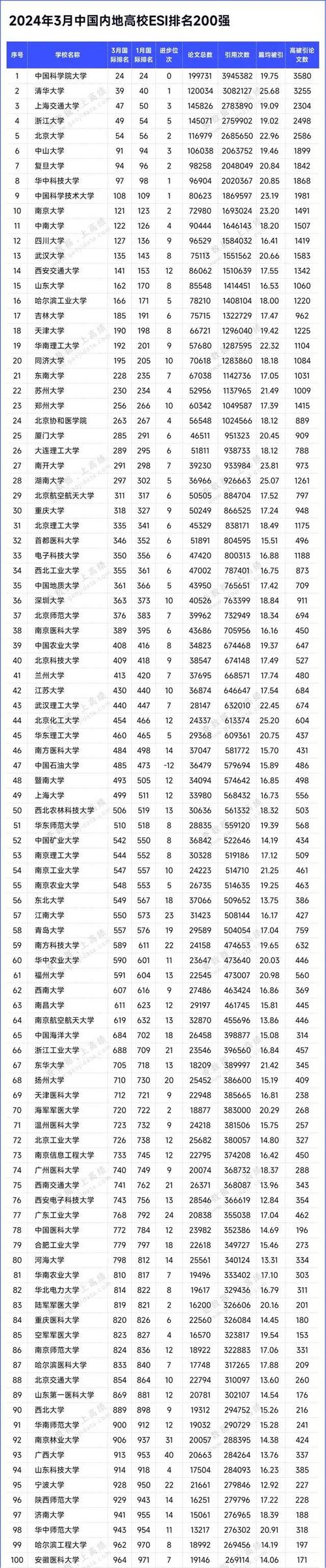 如何制定中国大学排名表？