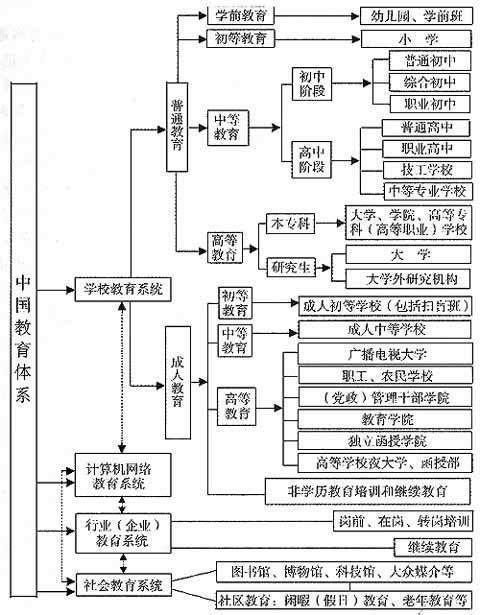 中国大学教育体系