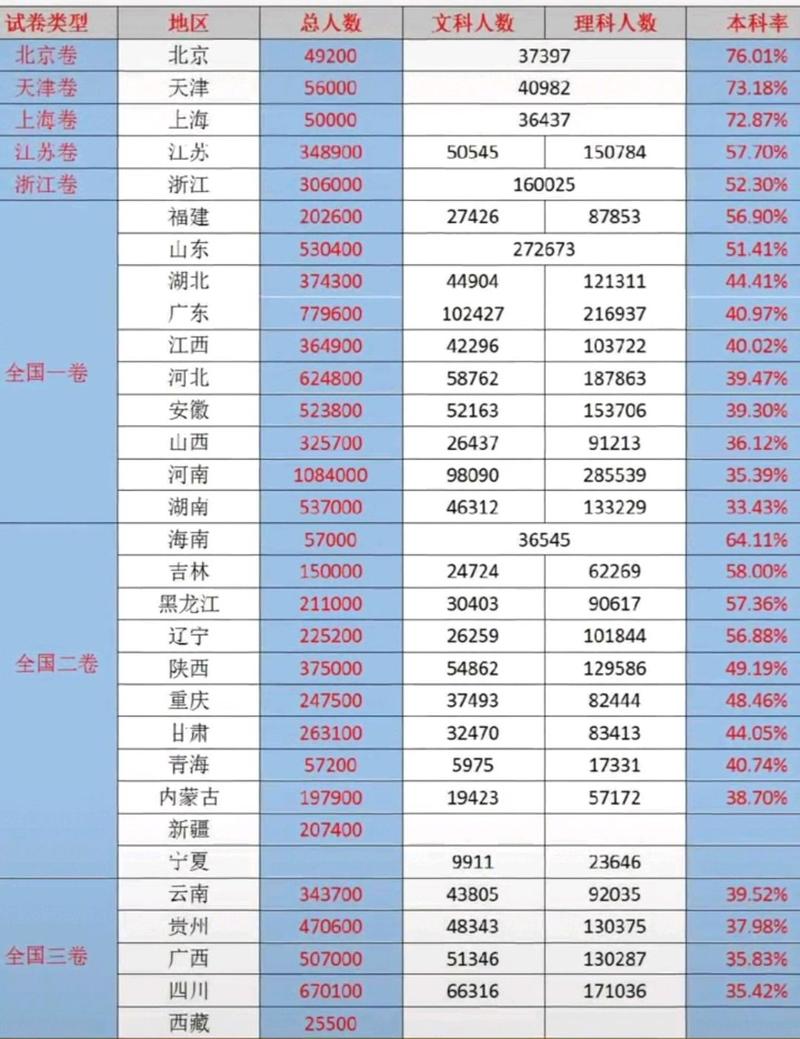 2. 中国本科率的变化趋势