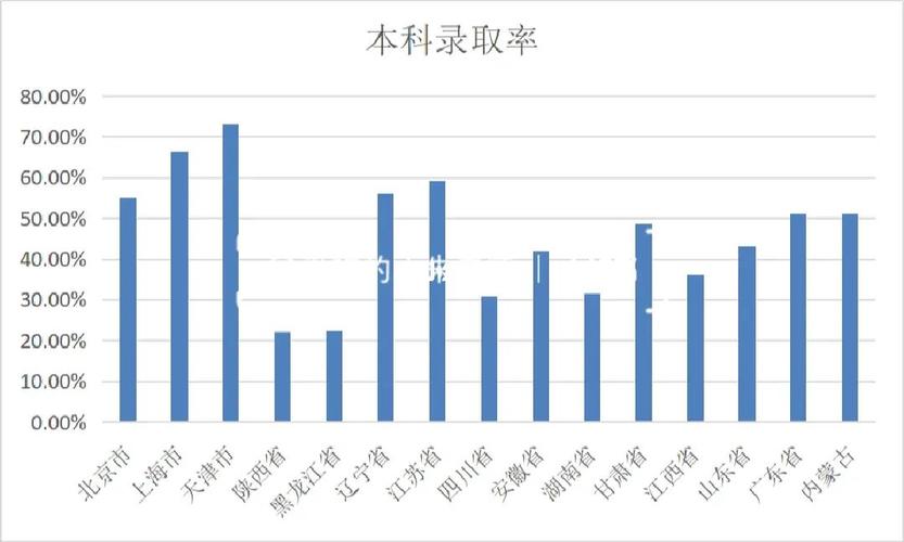 3. 中国本科率的影响因素