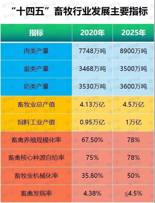 畜牧兽医行业趋势