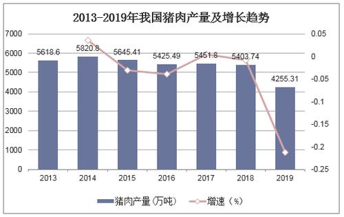 畜牧兽医技术与养殖管理