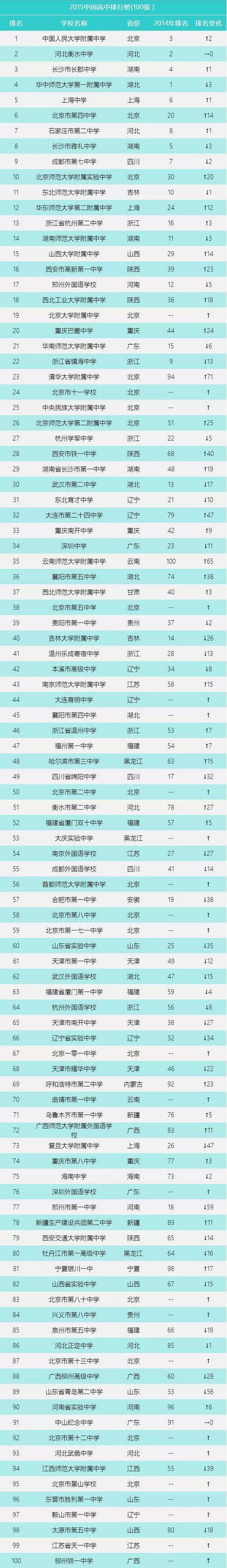 中国百强高中：为您提供全面了解中国百强高中的信息