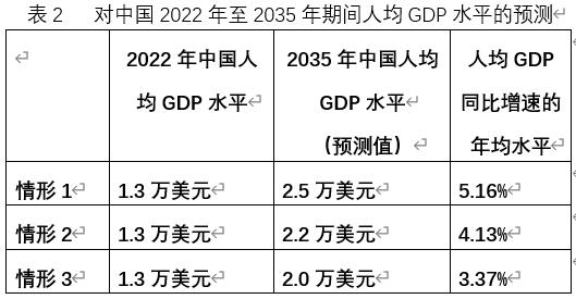 中等发达国家：中等发达国家的定义和特征