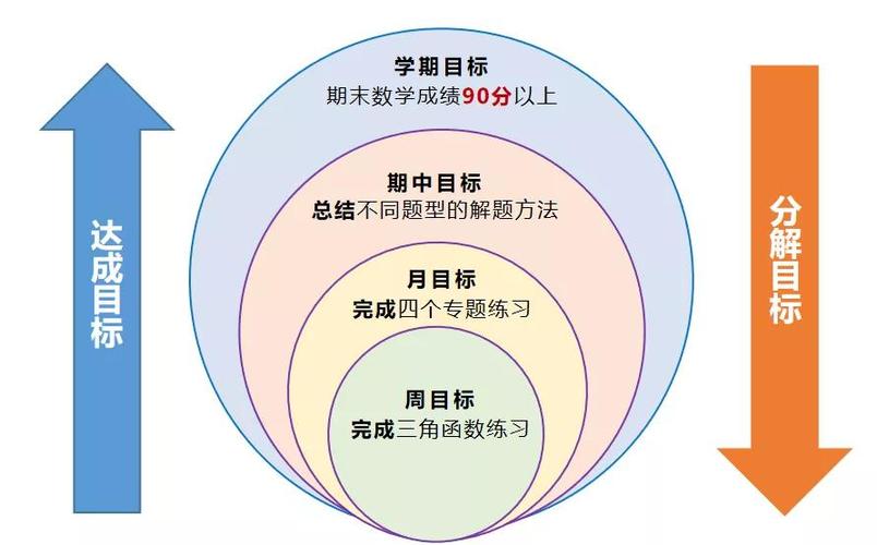 制定一份学习计划：提高学习效率，实现个人目标