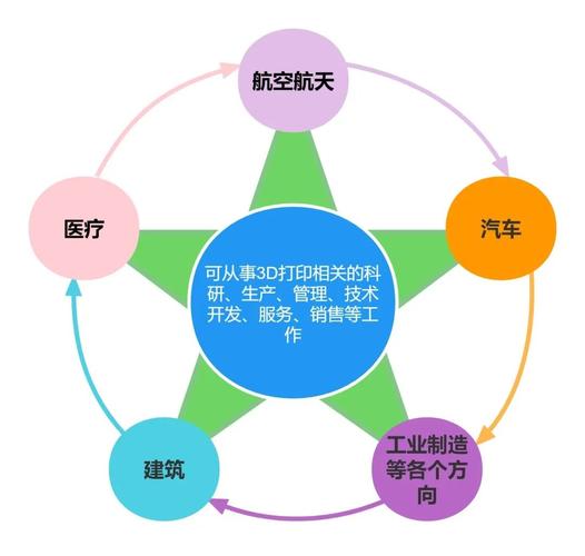 制造工程专业