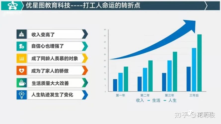 制造工程专业的职业发展