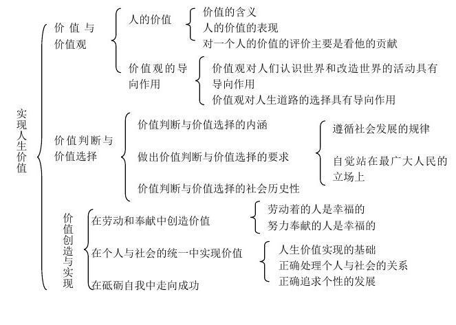 哲学的基本问题是：人生的意义何在