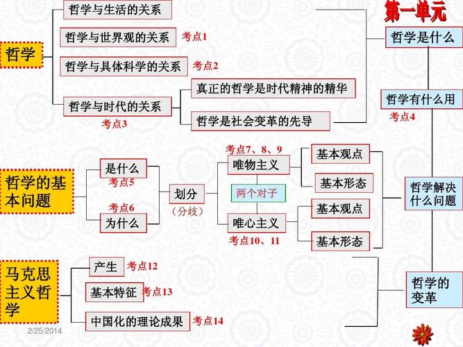 哲学思辨人类与宇宙的关系