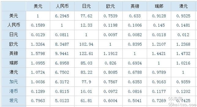 找到当地的货币兑换点: