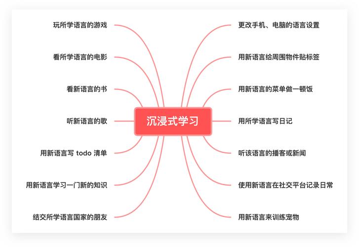 学俄语最快的方法：掌握基本语音和字母