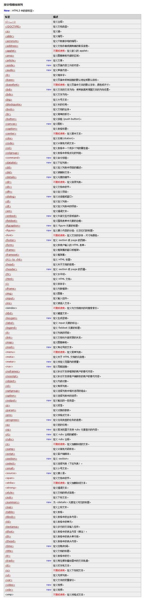 怎么查专业代码：了解专业代码的重要性