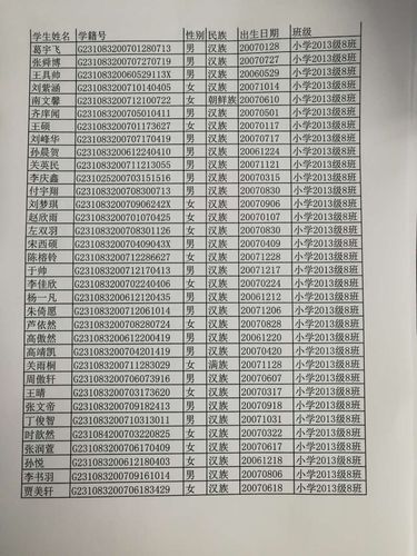 3. 学籍号的重要性