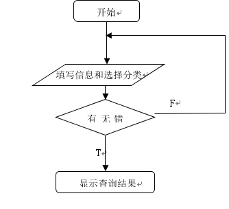 学历查询流程：