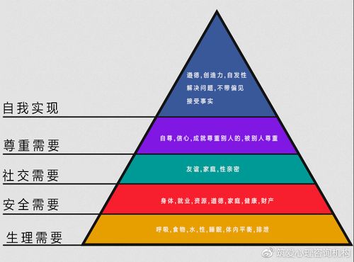 理解自己的内心需求