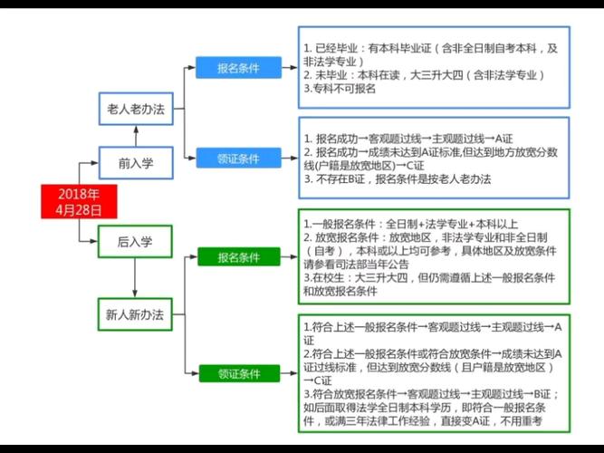 参加培训和入职