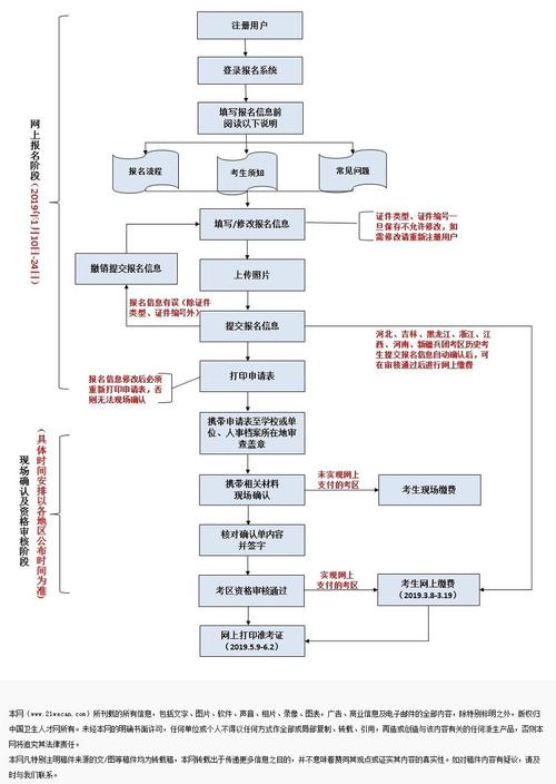 5. 执业医师报名时间