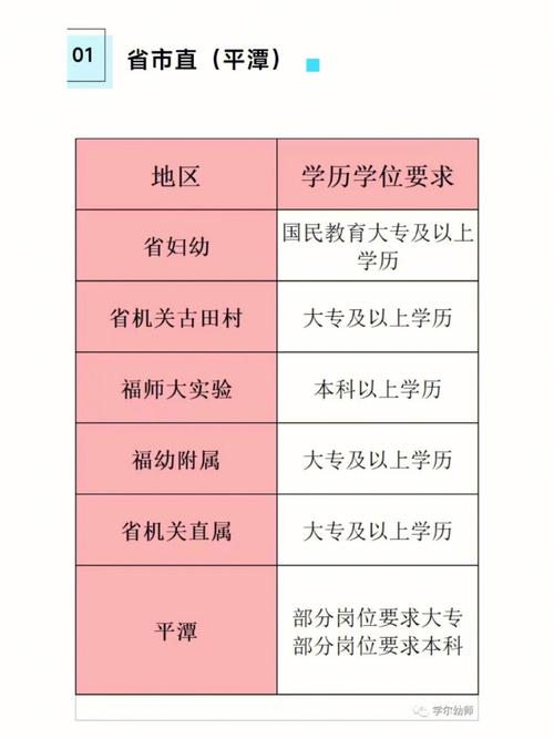 执业医师报名条件：