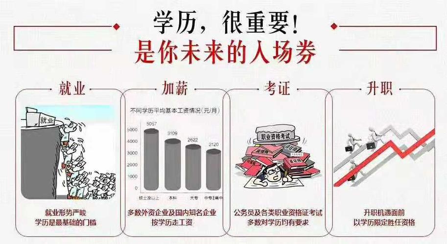 执业医师报考条件