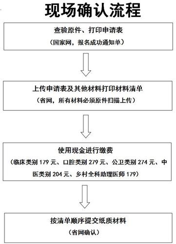 执业医师现场审核