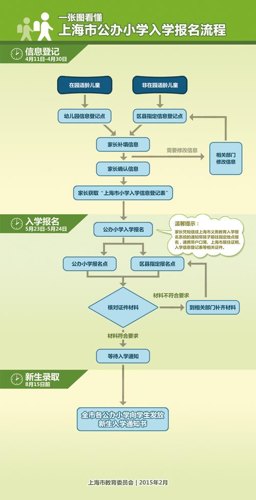 执业医师考试报名