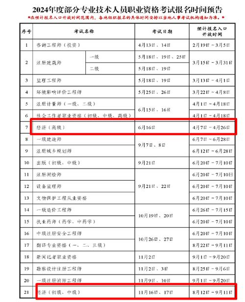 执业医师考试报名