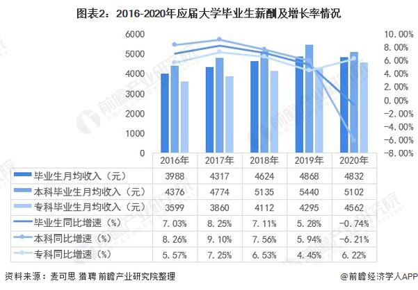 招生专业目录