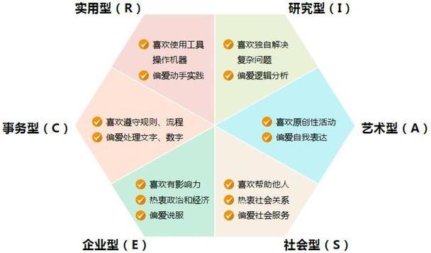 找到适合自己兴趣和能力的专业