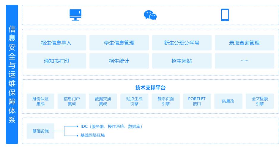 招生管理系统