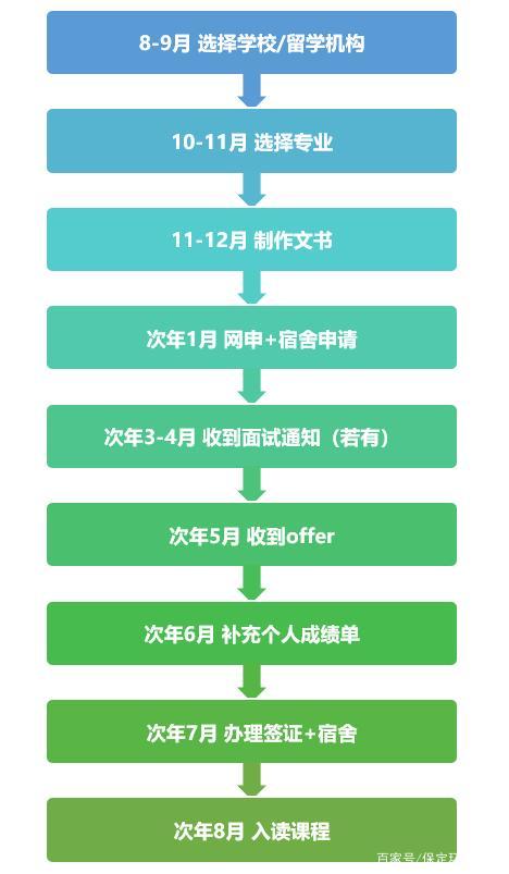 指南者留学官网