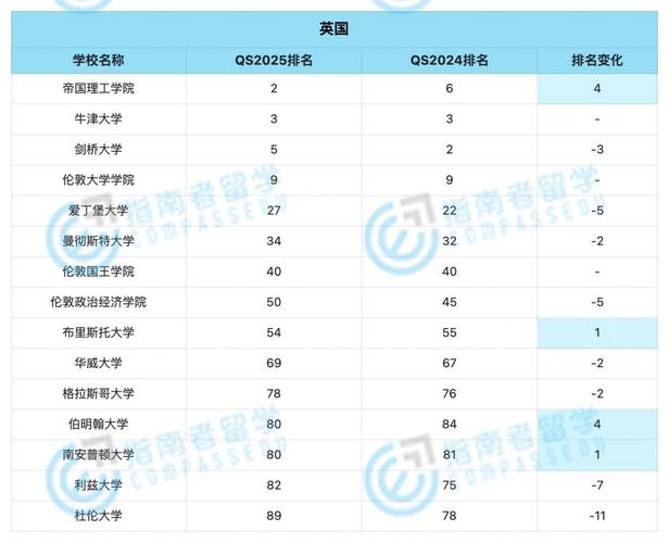 指南者留学官网