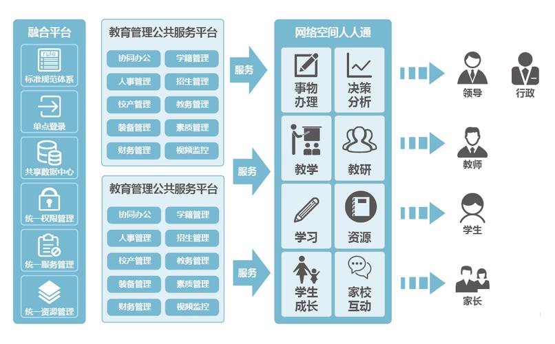 智慧职教平台