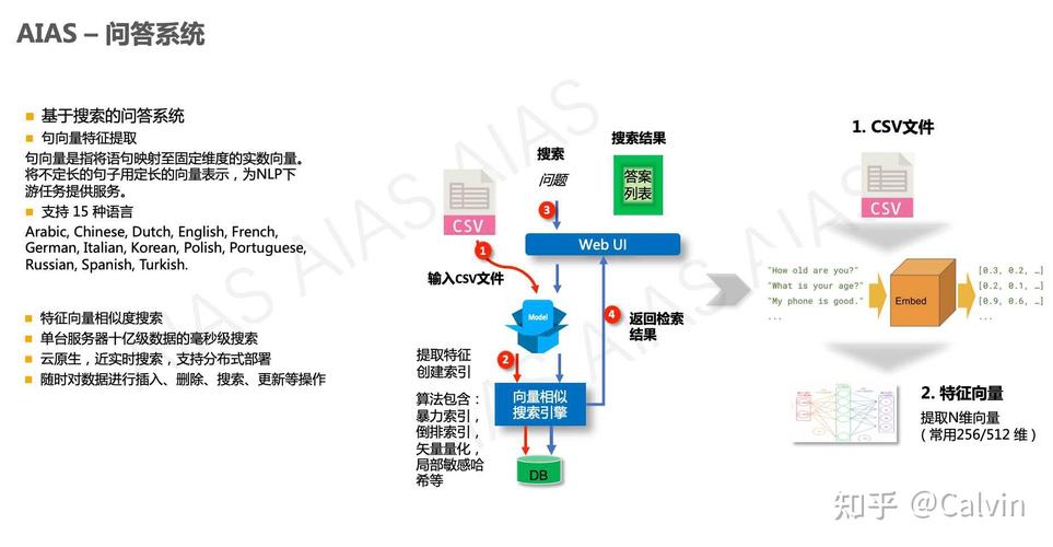 智能问答系统的优势