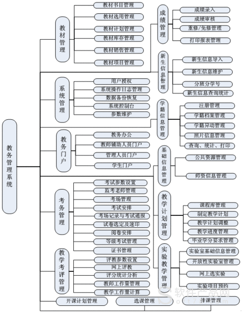 介绍浙大教务管理系统