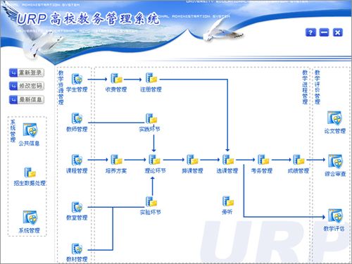 浙大教务管理系统的发展前景